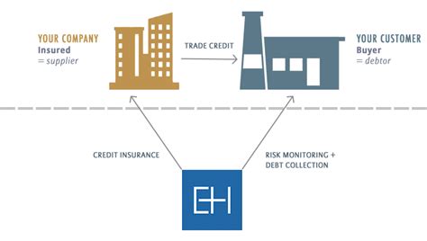 business advantage euler hermes|euler hermes trade insurance.